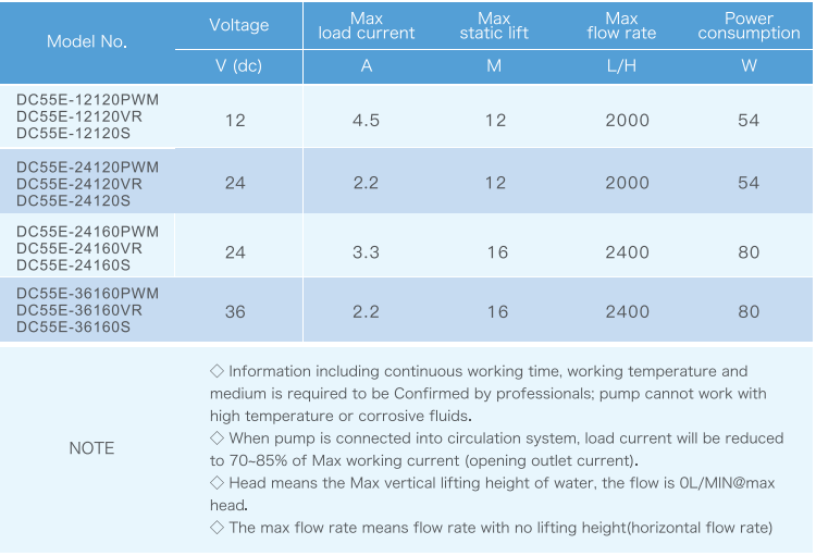 ZKSJ 12 V/24 V DC55E Elektrische Hochdruck-Heizwasserpumpe Autowaschwasserpumpe 