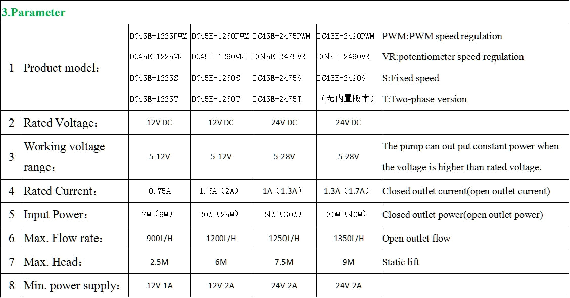 Life span ≥30000h 3 Phases Brushless Motor Submersible Water Pump Submersible Water Pump