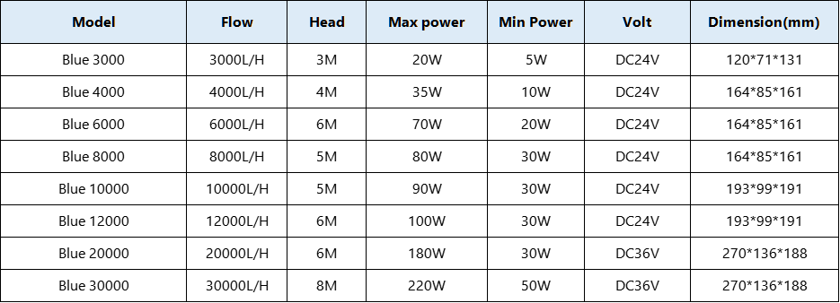 ZKSK Pompă pentru acvariu Silențioasă Submersibilă DC24v/36v Max. debit3000L/H-30000L/H 