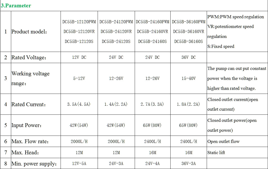 ZKSJ DC55B DC12v-DC36v Tauchpumpe Solarpanel Kreisel-Tauchpumpe 