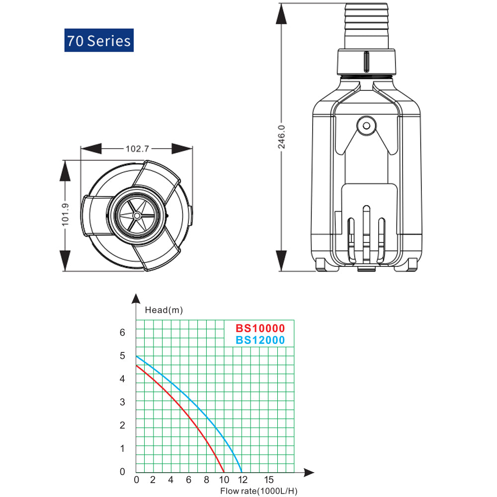 ZKSJ Aquarium Pump DC 24V 10-48W 4500L/H 1190GPH Aquarium Bottom Suction Submersible Pump for Fish Tank