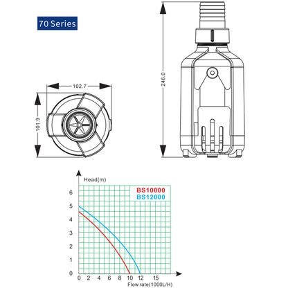 ZKSJ Pompă de acvariu DC 24V 7-28W 2500L/H 660GPH Pompă submersibilă de aspirație de fund pentru acvariu cu controler