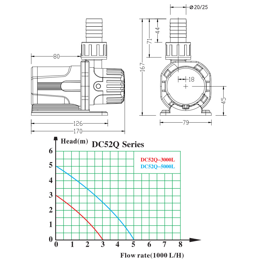 ZKSJ Aquarium Pump DC24V 3000L/H 20-speed frequency conversion control Large flow