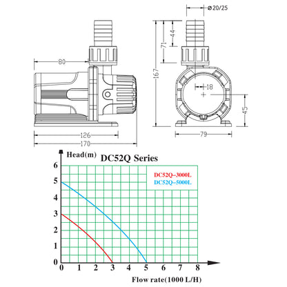 Pompă de acvariu ZKSJ DC24V 5000L/H 20 viteze de control al frecvenței